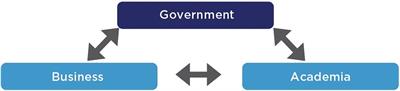Knowledge based urban development: An approach to innovation districts based on education